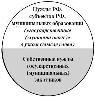Рис 2 Еще до внесения изменений в ст 3 Закона 94ФЗ в юридической - фото 2