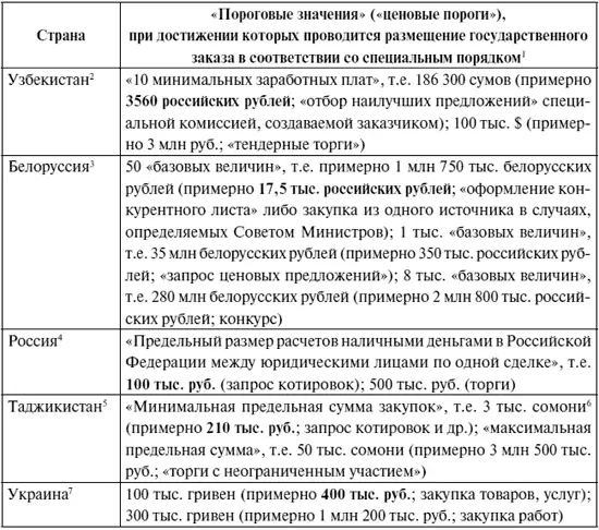 1 Указаны в порядке возрастания Показатели приводятся с пересчетом на - фото 3