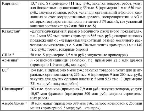 8 См Рахманов ПП Особенности госзакупок в Кыргызской Республике - фото 4