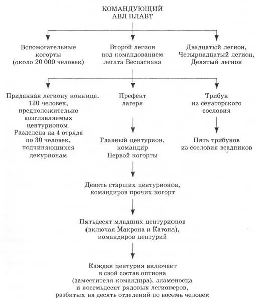 ОРГАНИЗАЦИЯ РИМСКОГО ЛЕГИОНА Главными героями этой книги являются центурионы - фото 1