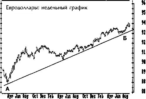 рис203 Противоречивые тенденции в разных масштабах времени На недельном - фото 5