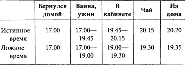 Таким образом моему мужу удалось одновременно в 2100 убить человека и - фото 10