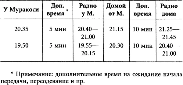 Таким образом моему мужу удалось одновременно в 2100 убить человека и - фото 11