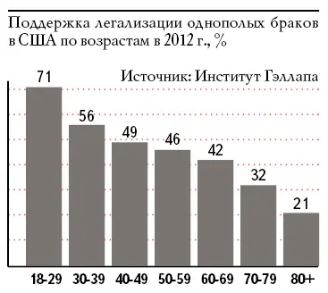 Несмотря на поддержку политиков власти международных структур направленное - фото 1