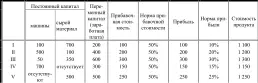 Здесь мы имеем в категориях I II III IV и V это пять различных сфер - фото 1