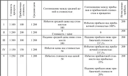 Итак у Родбертуса нелепость Мимоходом надо еще заметить что в некоторых - фото 2