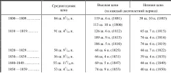 Среднегодовая цена зa 50 лет с 1800 по 1849 г 69 шилл 6 9 50пенса - фото 7