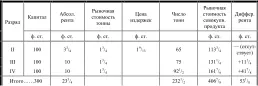 573 Сопоставим теперь таблицы А В С D и Е в виде одной сводной таблицы но - фото 12