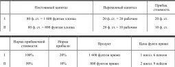 И в самом деле если прибавочная стоимость которую создают 20 рабочих равна - фото 14