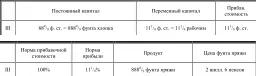 В этом случае не происходит изменения в стоимости переменного капитала и норма - фото 15