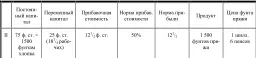 Из этих 6 пенсов на заработную плату приходятся 4 пенса а на прибыль - фото 19