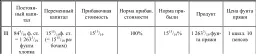 588 Прибыль 3 пенсам Это составляет по отношению к 19 пенсам 16 пенсов - фото 20