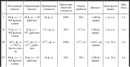 Цена продукта изменяется в III и IV потому что изменилась стоимость - фото 21