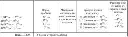 Прибыль составляет 16 точнее несколько больше чем 16 1 7 Расчет не - фото 25