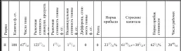 Заработная плата в тоннах 20 40 63тонны а прибыль 12 113 126тонны 677 - фото 29