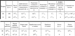 Перейдем теперь к третьему случаю и предположим вместе с Рикардо что должен и - фото 30