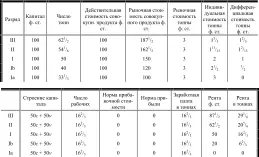 На следующей странице я сопоставлю в одной сводной таблице все пять случаев - фото 34