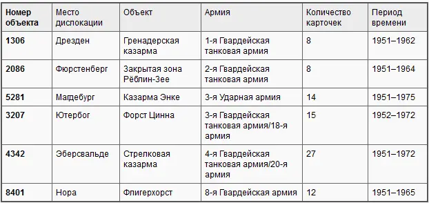 Уже спустя короткое время после постройки Берлинской стены пришлось отказаться - фото 2