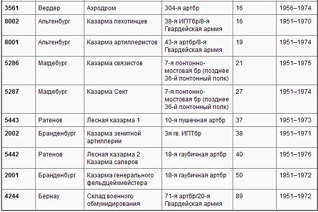 артбр артиллерийская бригада ИПТбр истребительнопротивотанковая - фото 5