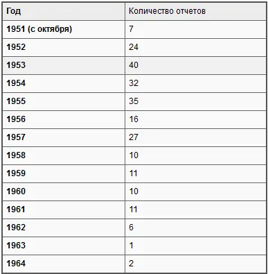 Значительное уменьшение объема поступающих разведданных произошло в Веймаре еще - фото 8