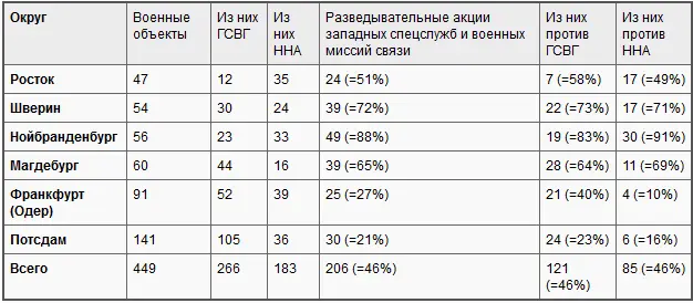 В четырех их шести северных округов БНД и другие западные разведки шпионили за - фото 11