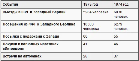 Больше всего забот сотрудникам Штази доставляли массовые путешествия западных - фото 12