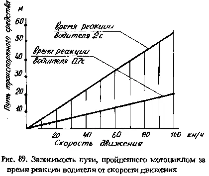 Различными путями приходят люди к старту мотоциклетного путешествия Но - фото 100