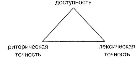 Соответственно каждый перевод будет располагаться на какомто удалении от этих - фото 8