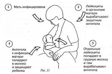 Здоровье ребенка Онкологические заболевания Дети которые находятся на - фото 33