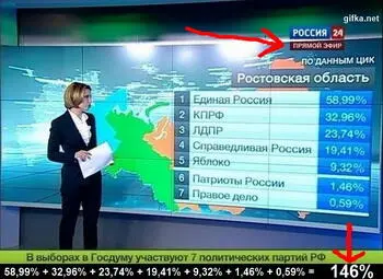 34 еще в 2009м году подобное мнение выразили журналисты - фото 3