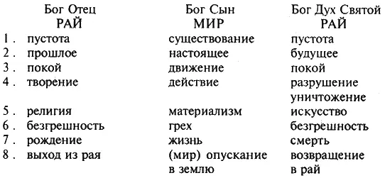 Таблица созданная Хармсом в период перехода от поэзии к прозе содержит - фото 1