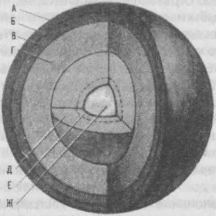 Геосферы твердой Земли А земная кора Б верхняя мантия Д внешнее - фото 1