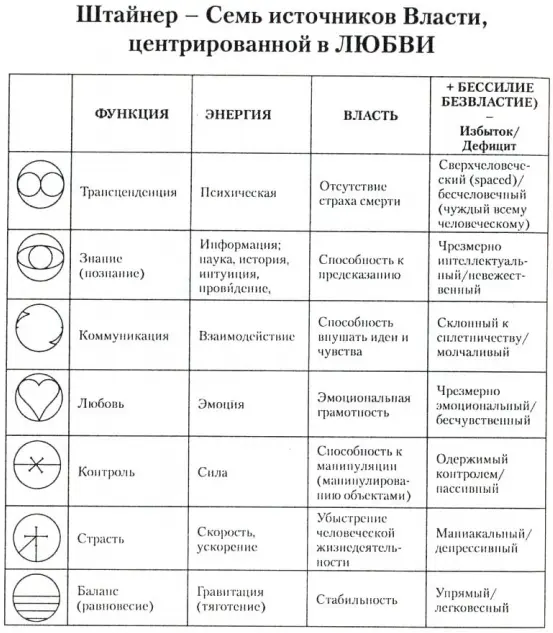 Как и в отношении всех других источников власти вы должны попытаться найти - фото 2