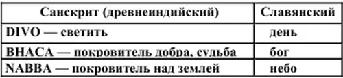 На хэттском языке passi pahur пасти огонь охранять огонь Сравните - фото 50