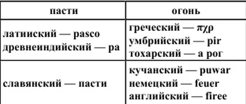 Древнеславянская Абашевская культура среднего Дона и Волги III тысячелетие до - фото 51
