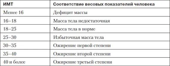 Показатель ИМТ является ориентировочным так как не учитывает телосложение - фото 18