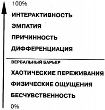 Рис 2 Шкала Эмоциональной Осознанности Сырой не прирученный и необъезженный - фото 2