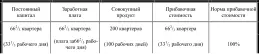 На совокупный продукт 100 рабочих дней капиталист 1 имеет прибыли 33 1 - фото 1