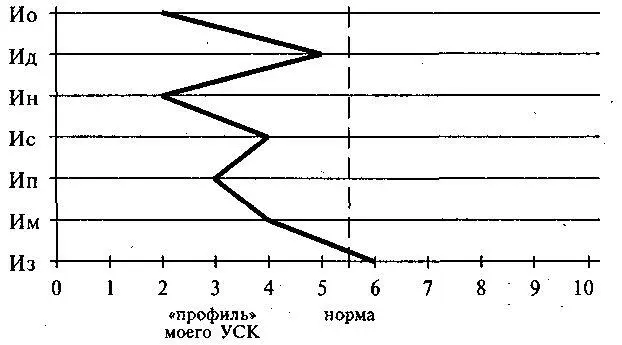 Анализ результатов Проанализируйте количественно и качественно ваши - фото 19