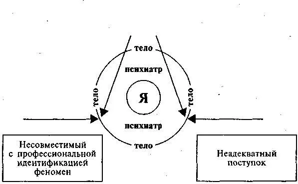 Из схемы видно что мировоззрению врача как бы недостает вертикали Отсутствует - фото 20