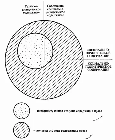 Схема 4 Стороны и уровни содержания права В нем тоже могут быть выделены две - фото 4