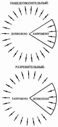 Схема 13 Типы правового регулирования Каждый из указанных типов регулирования - фото 13