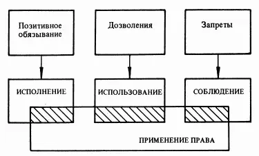 Схема 14 Способы правового регулирования и формы реализации права В наиболее - фото 14
