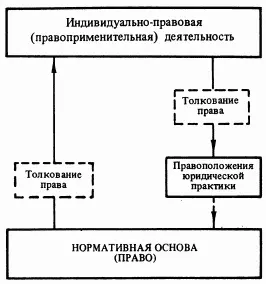 Схема 15 Нормативная основа правового регулирования право и юридическая - фото 15
