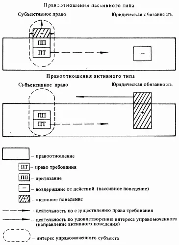 Схема 23 Субъективные юридические права и обязанности в правоотношениях - фото 7