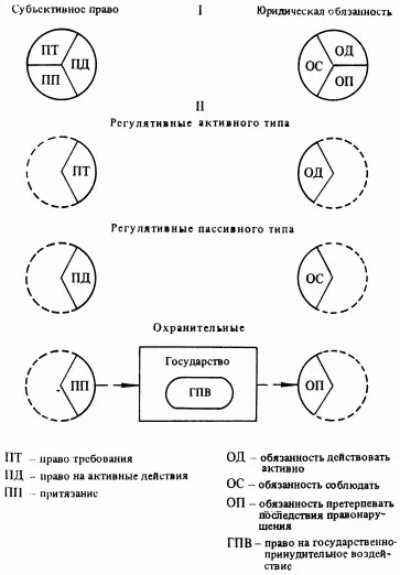 Схема 24 Элементы структуры субъективного права и юридической обязанности и - фото 8