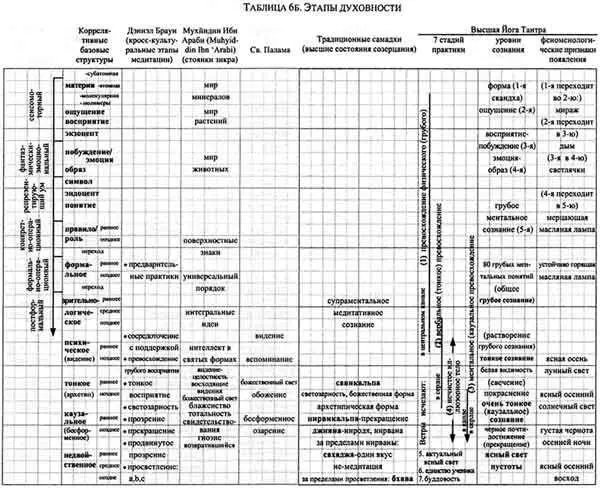 Интегральная психология Сознание Дух Психология Терапия - фото 26