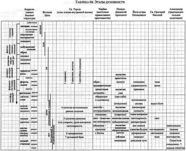 Интегральная психология Сознание Дух Психология Терапия - фото 27
