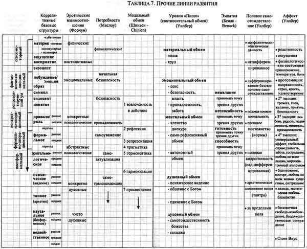 Интегральная психология Сознание Дух Психология Терапия - фото 28