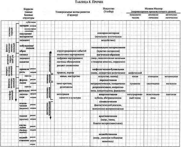 Интегральная психология Сознание Дух Психология Терапия - фото 29